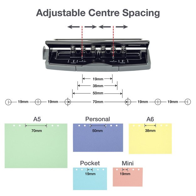 Reguliuojama skylmuša RAPESCO, 6 skylių, 9 lapų, juoda 3